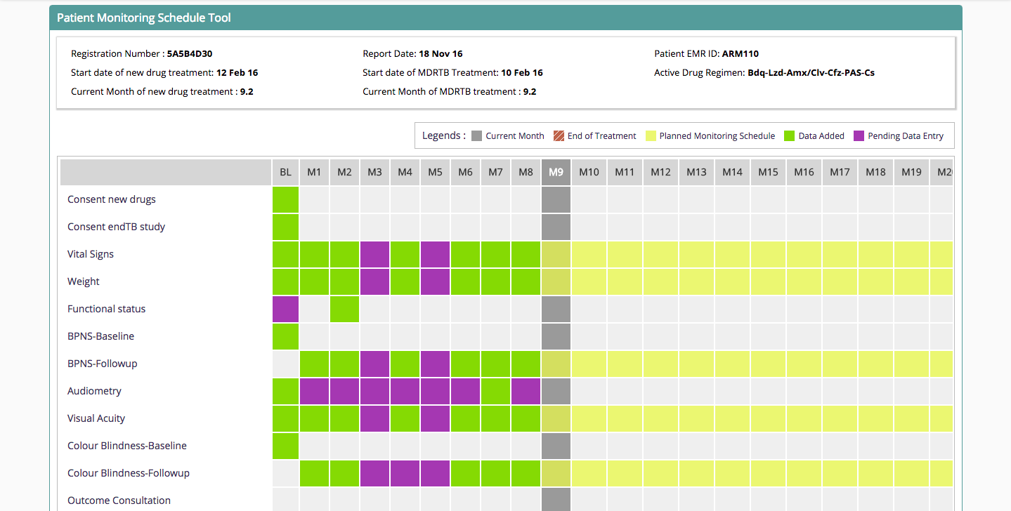 List Of Top Medical Office Emr  Ehr Software 2021