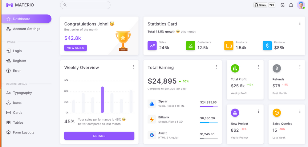 Best Free Next Js Dashboard Admin Templates