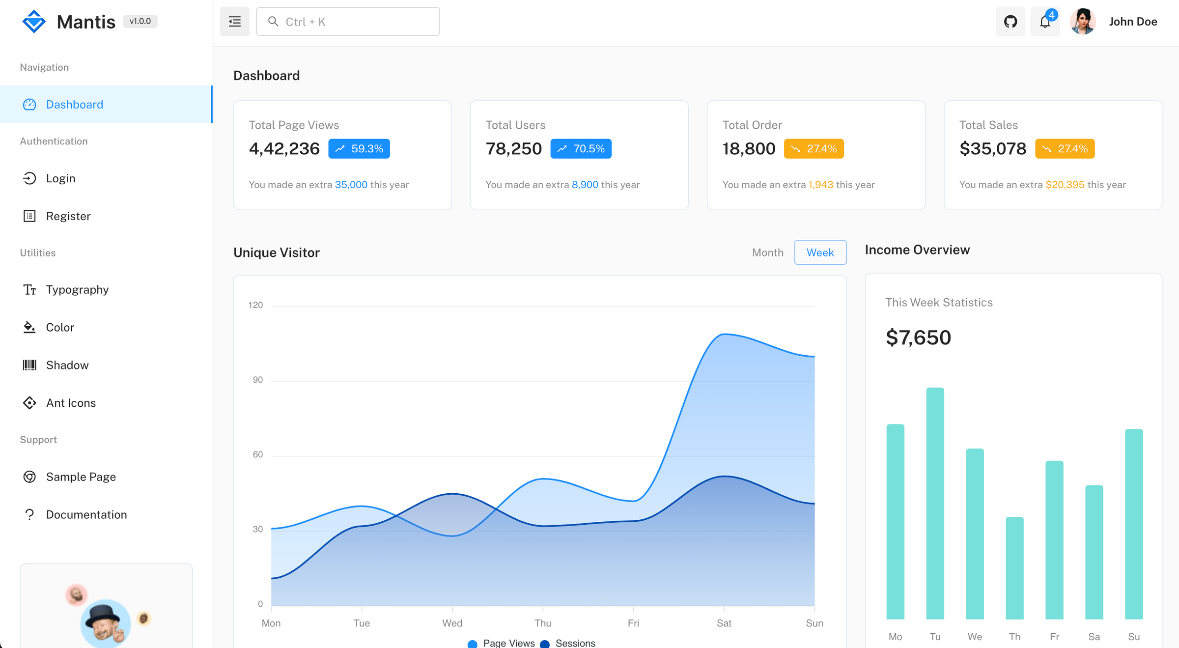 Free Open Source React Dashboards And Control Panel Templates