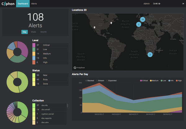 Cyphon: An Open-source Incident Tracking Management  System for the Enterprise