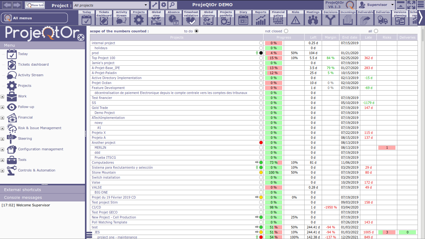 Open Source Project Management Gantt Chart