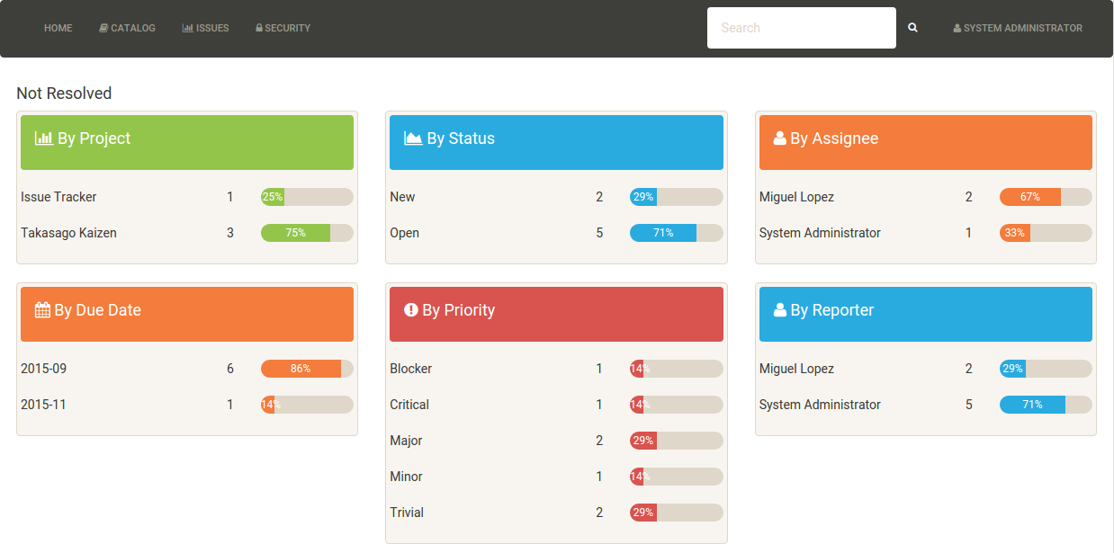 Issue tracker. Bug tracking Redmine.