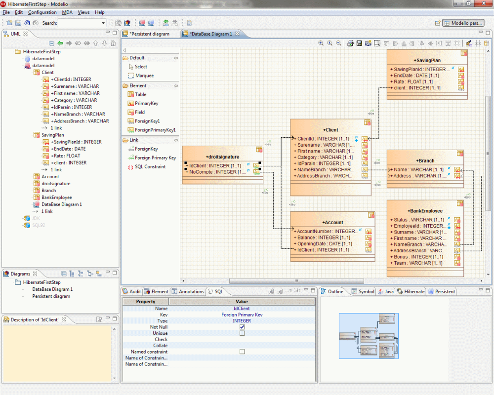 modelio making a sequence diagram