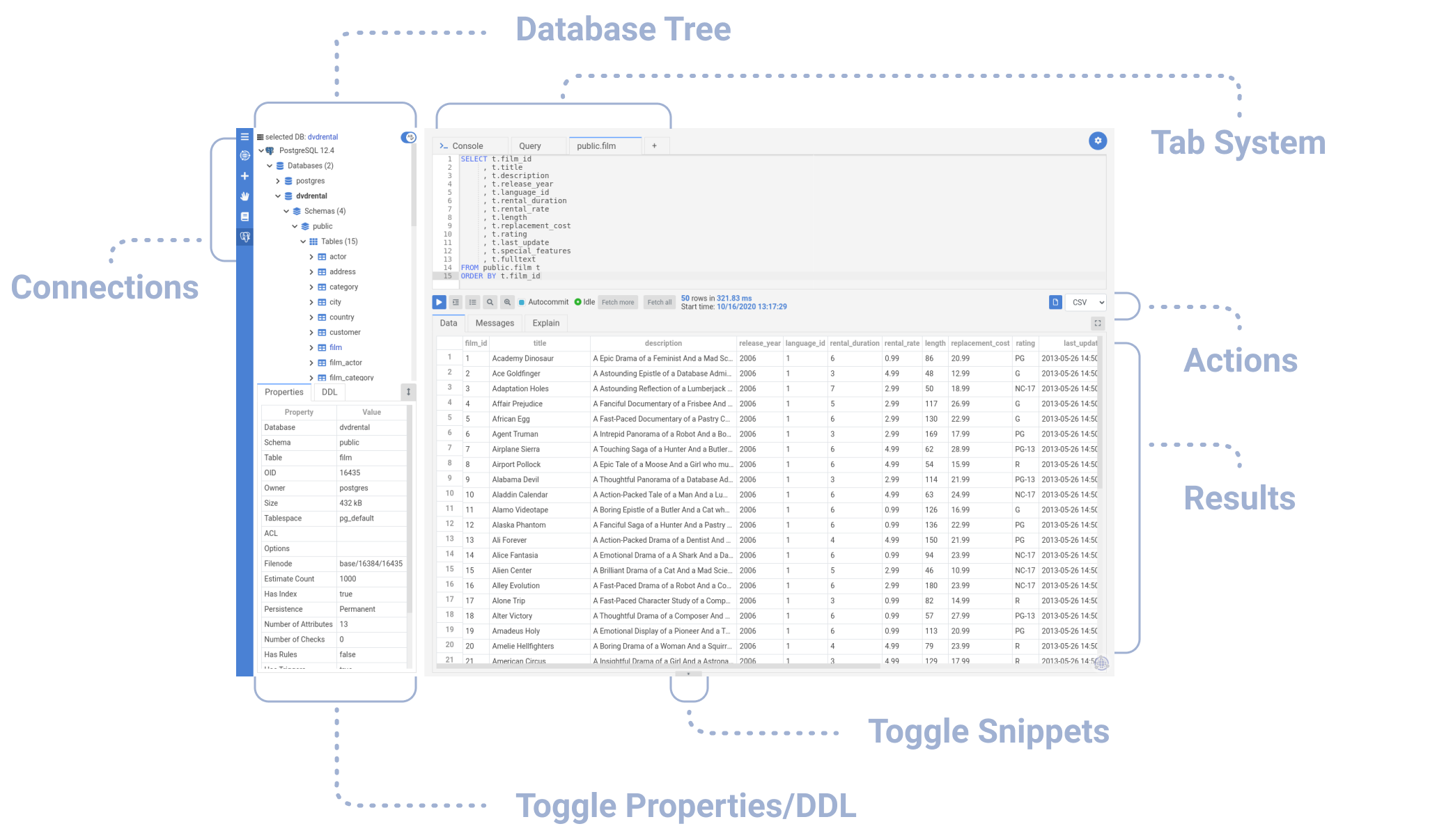 best free sql client for mac
