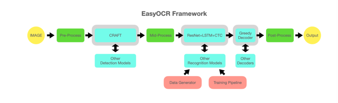 EASYOCR.Reader. EASYOCR Python. Логотип EASYOCR. Easyocr