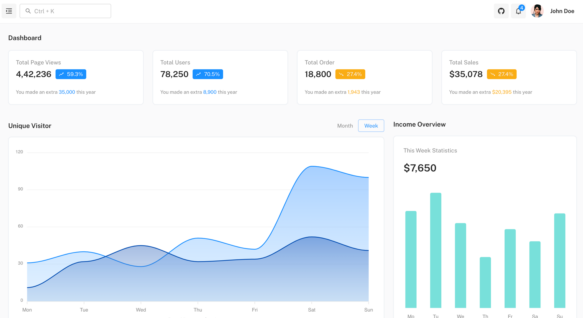 21 Free Open source React Dashboards and Control Panel Templates