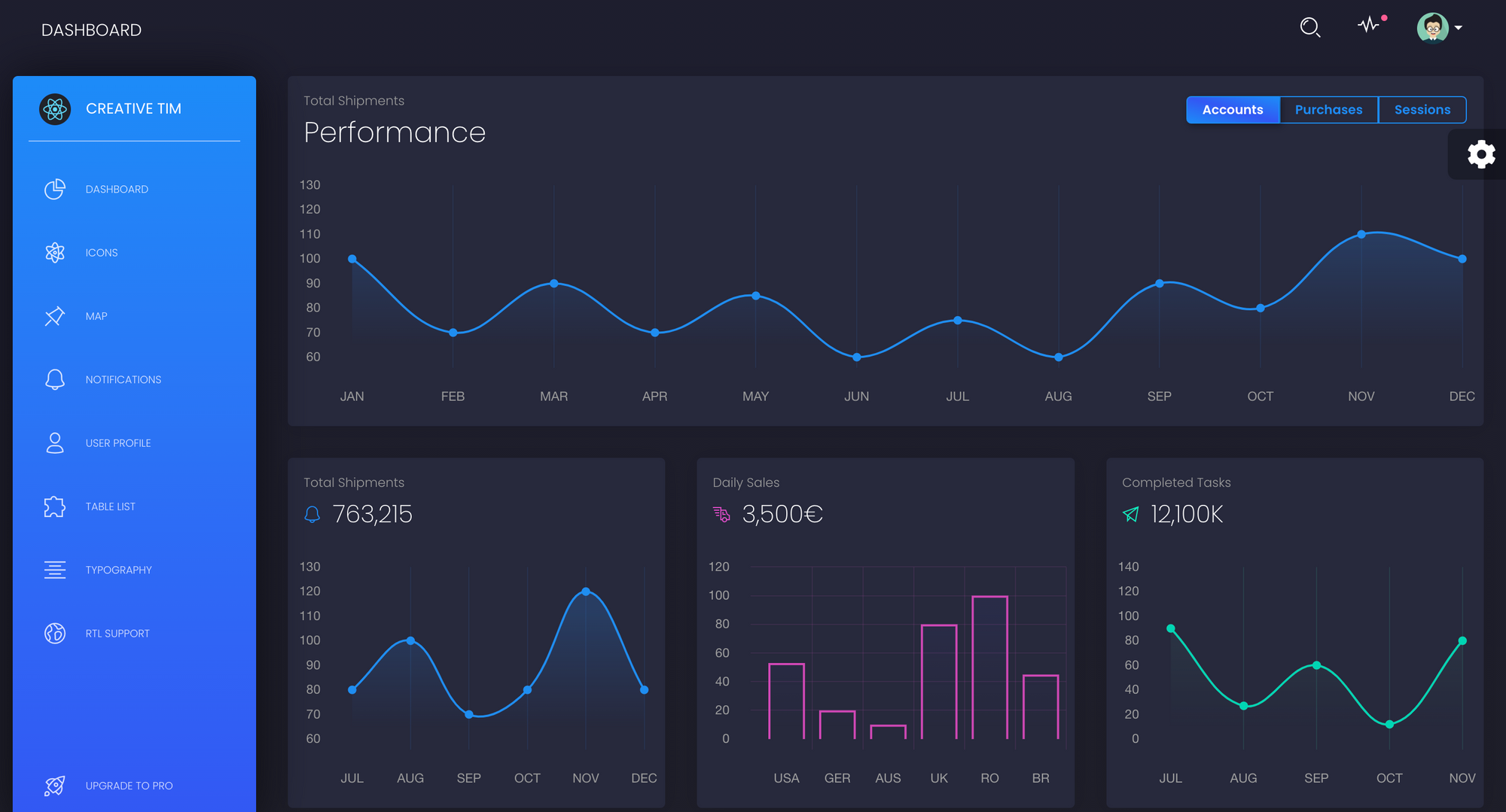 21 Free Open-source React Dashboards and Control Panel Templates