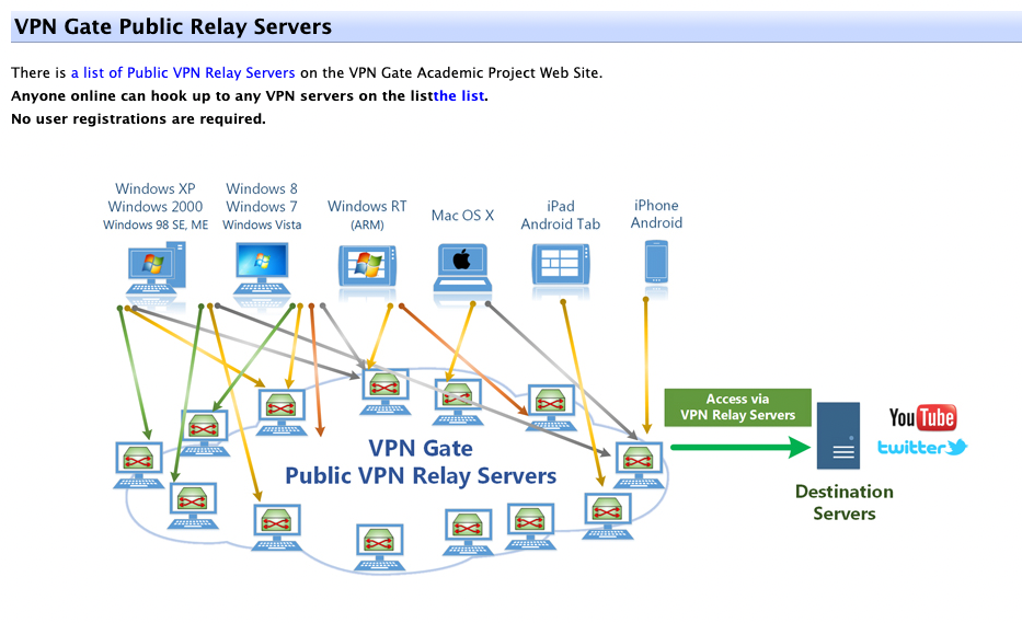 Vpn4test. Впн гейт. Впн гейт сервера. Общественные VPN. VPN для Windows 2000.