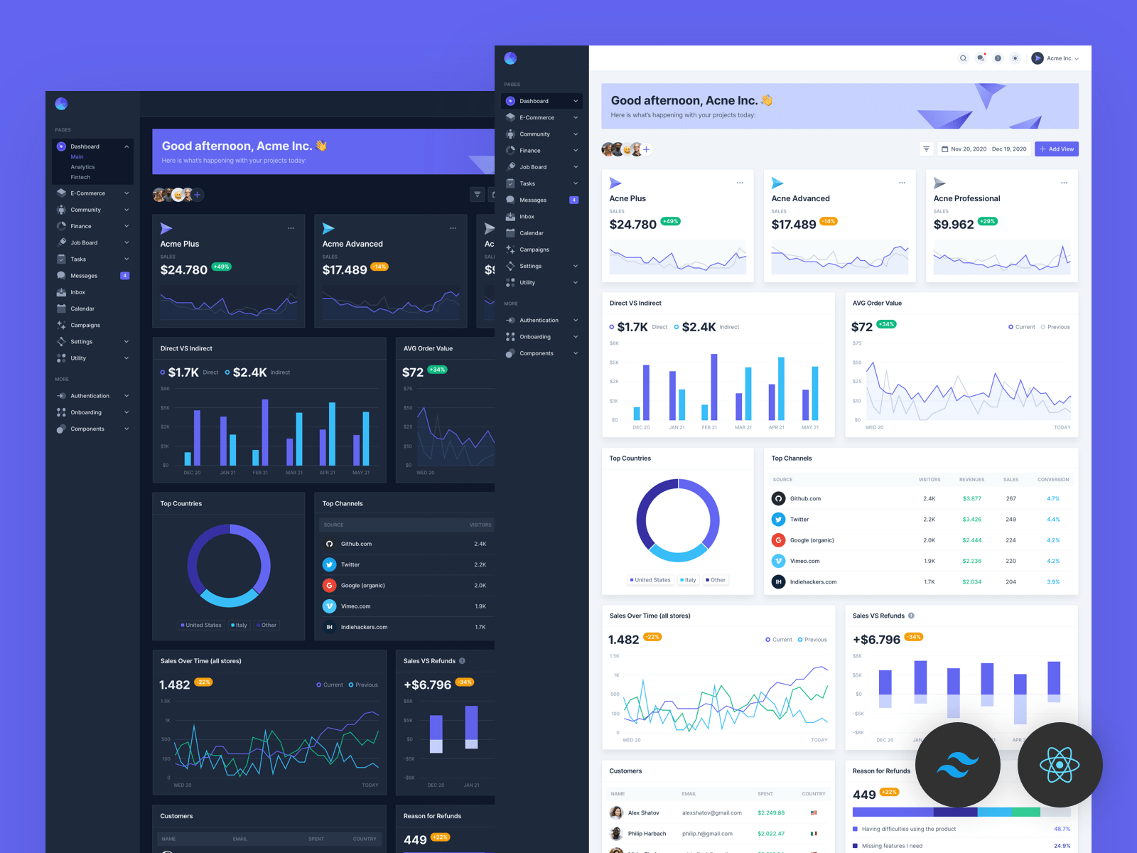 30+ Open-Source and Free Dashboard Templates