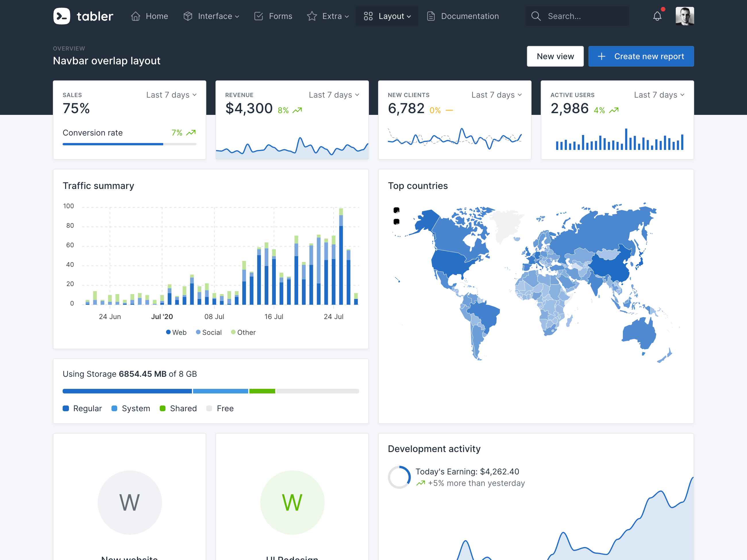 30+ Open-Source and Free Dashboard Templates