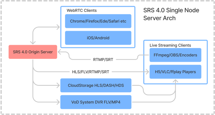 14 Free Open-Source RTSP Media Servers in 2024