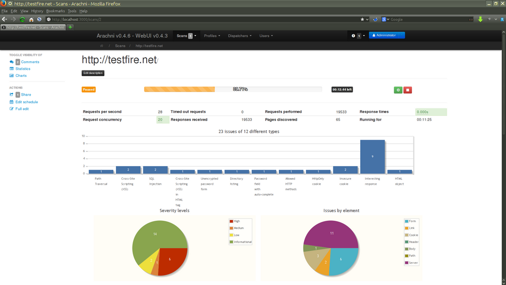 Top 10 Open-source Security Testing Frameworks