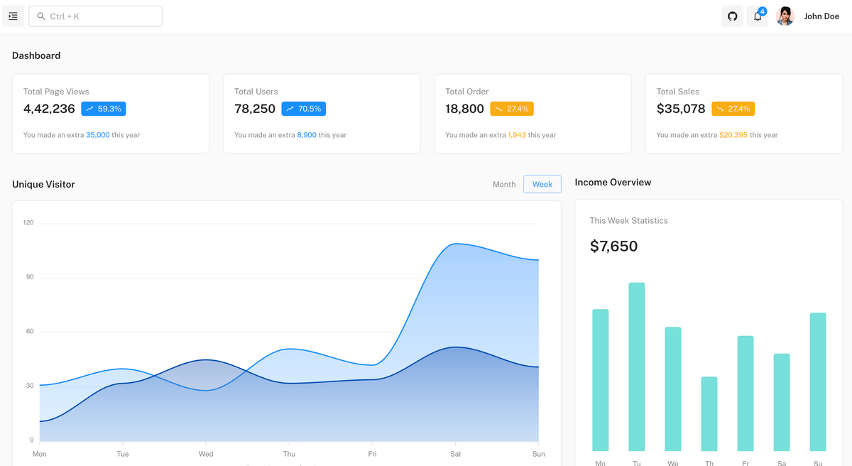 21 Free Open-source React Dashboards and Control Panel Templates