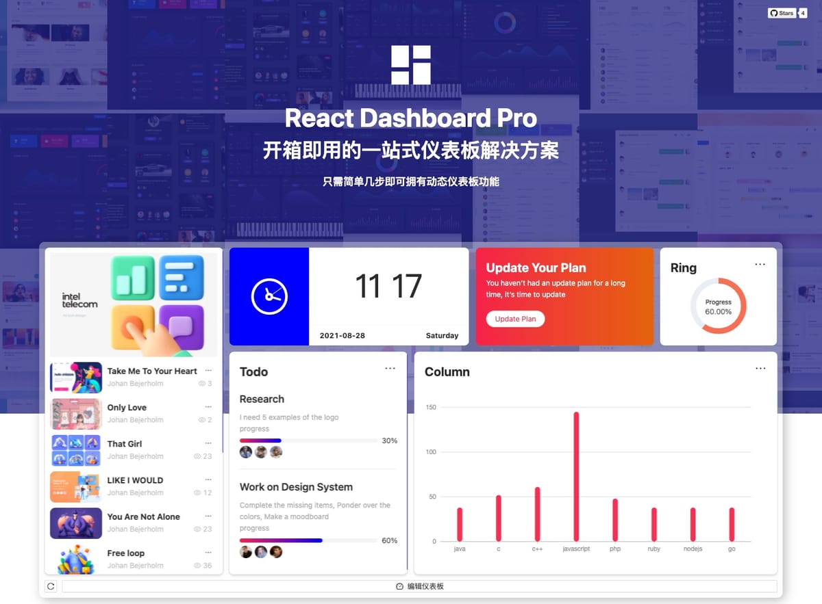 The Top 18 Open-source Free Dashboard React Templates for 2024