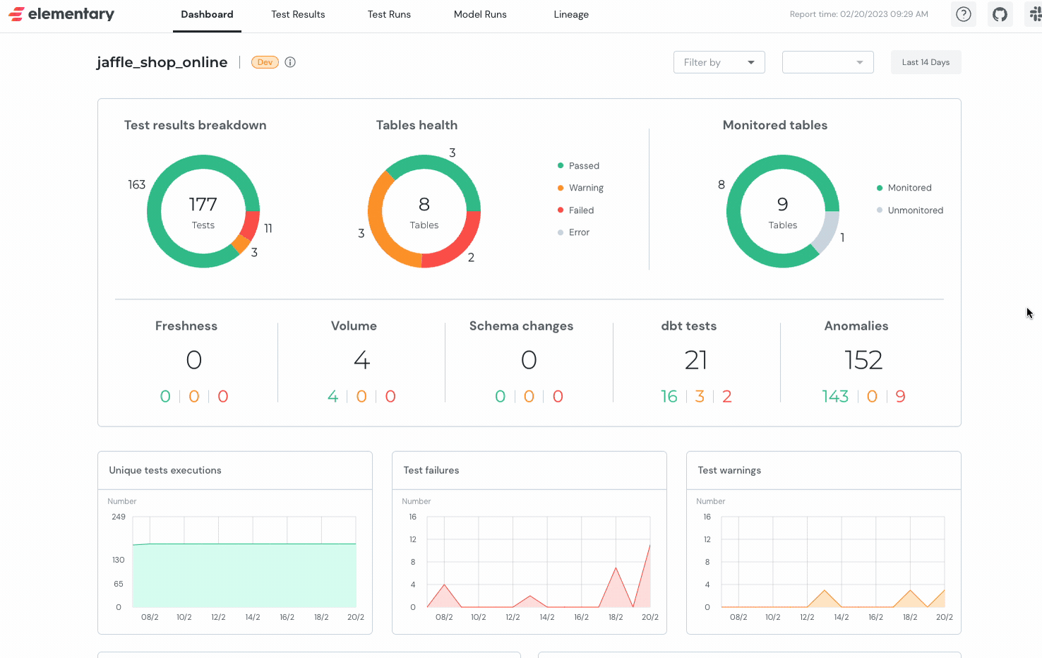 Elementary - A Powerful Open-source Solution for Data Observability
