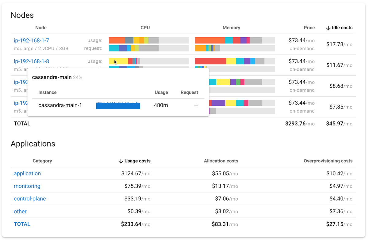 Coroot: A Libre, Self-Hosted APM and Observability System – A Free Alternative to DataDog and NewRelic