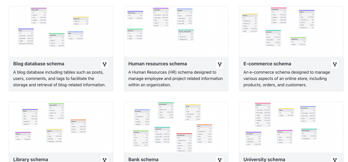 drawDB Is a Free Online Database Schema Editor & SQL Generator for Developers