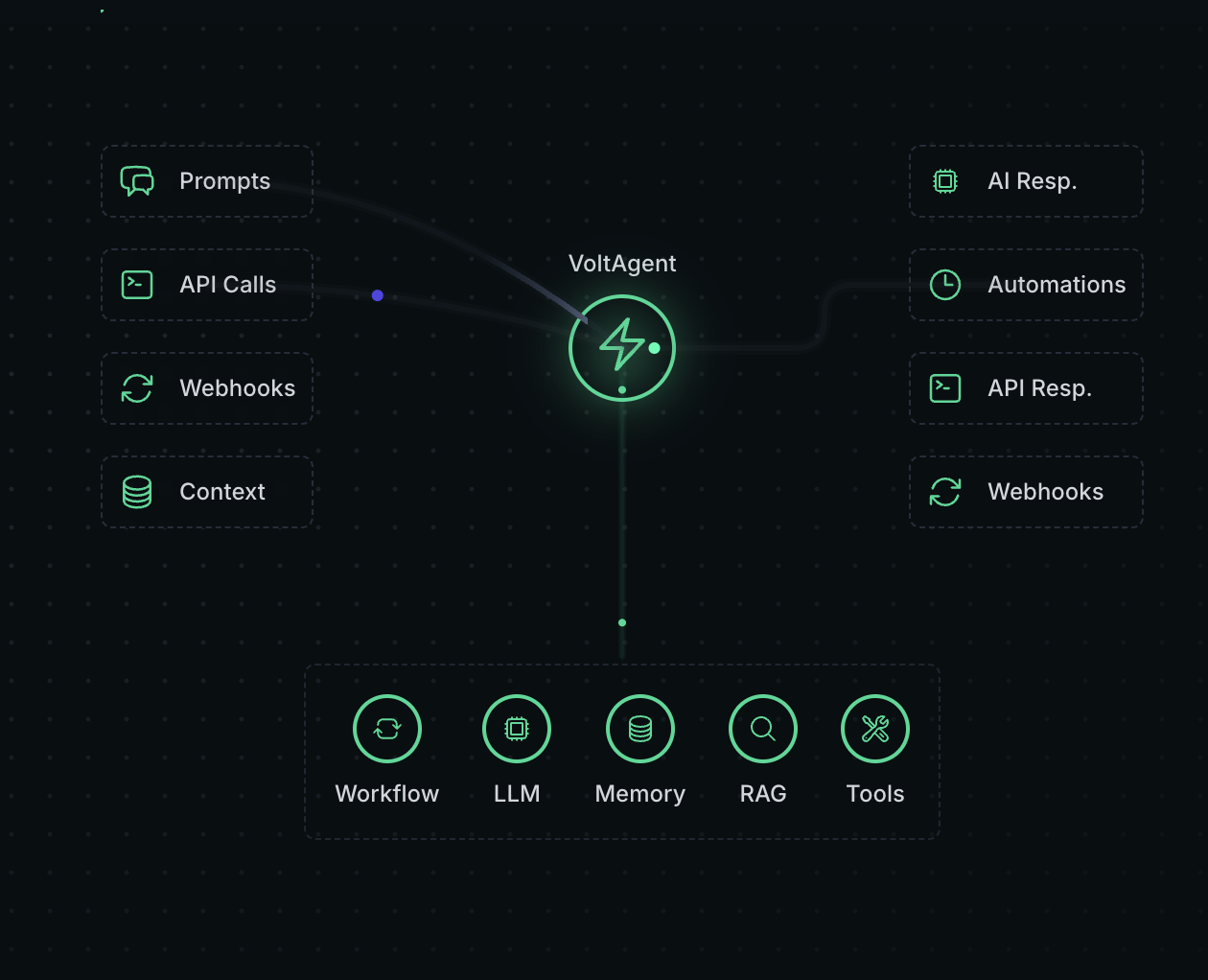 Why I’m Excited About VoltAgent, The Open-source TypeScript Framework for Building AI Agents