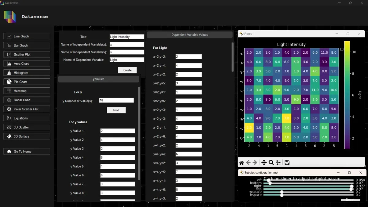 Dataverse: Open-Source Data Visualization on Steroids, Python-Powered for Data Engineers, Analysts & Scientists