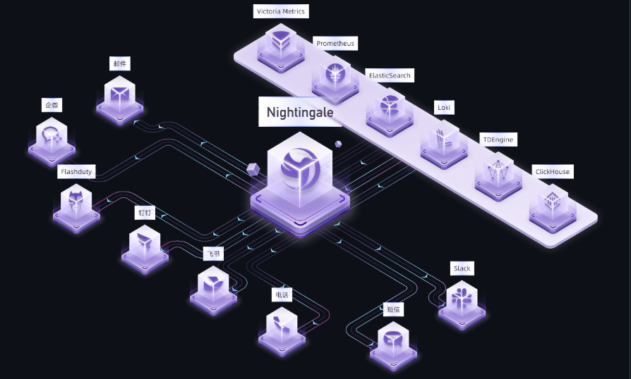 9 Open-source Self-hosted Logging and Monitoring Systems for DevOps Teams