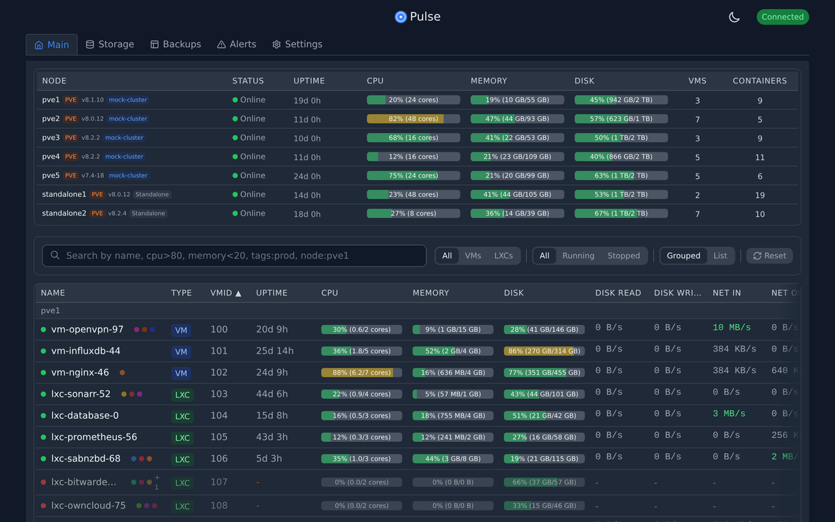 15 Free Open-source Docker Monitoring Solutions and Watchdog Apps