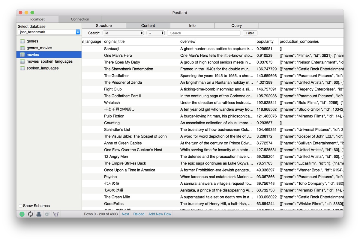 The Best 9 Free, Open-Source PostgreSQL GUIs & CLI for Developers, For Management, Migration and Backup