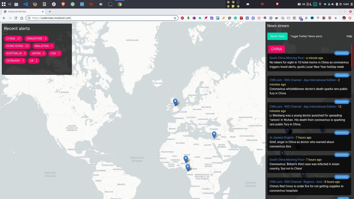 Best 7 Open-Source Tools for Rapid Prototyping: Meteor, Directus & More That Save 10+ Hours Per Project (Tested Over than 10 Years)