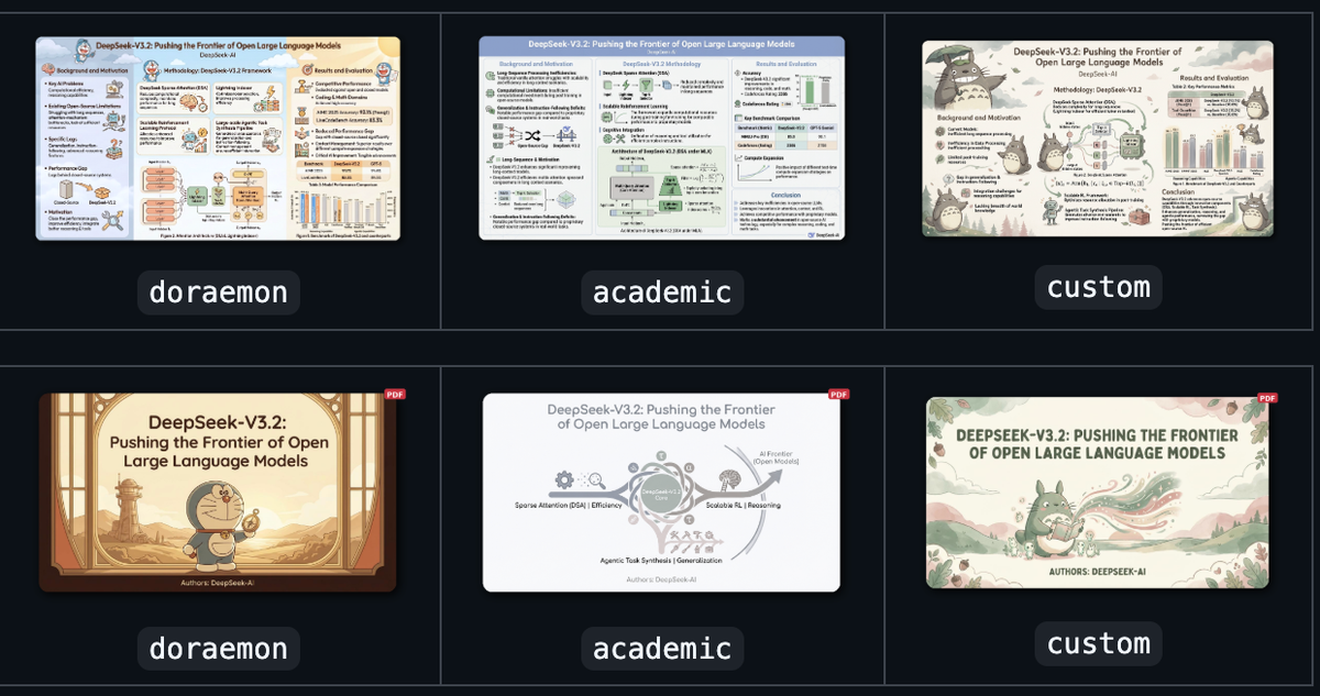 Paper2Slides: One Command Line to Make a Creative-looking Slides With Ease