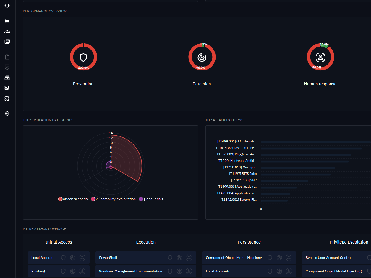 OpenAEV: The Open-Source Battlefield for Cyber Resilience