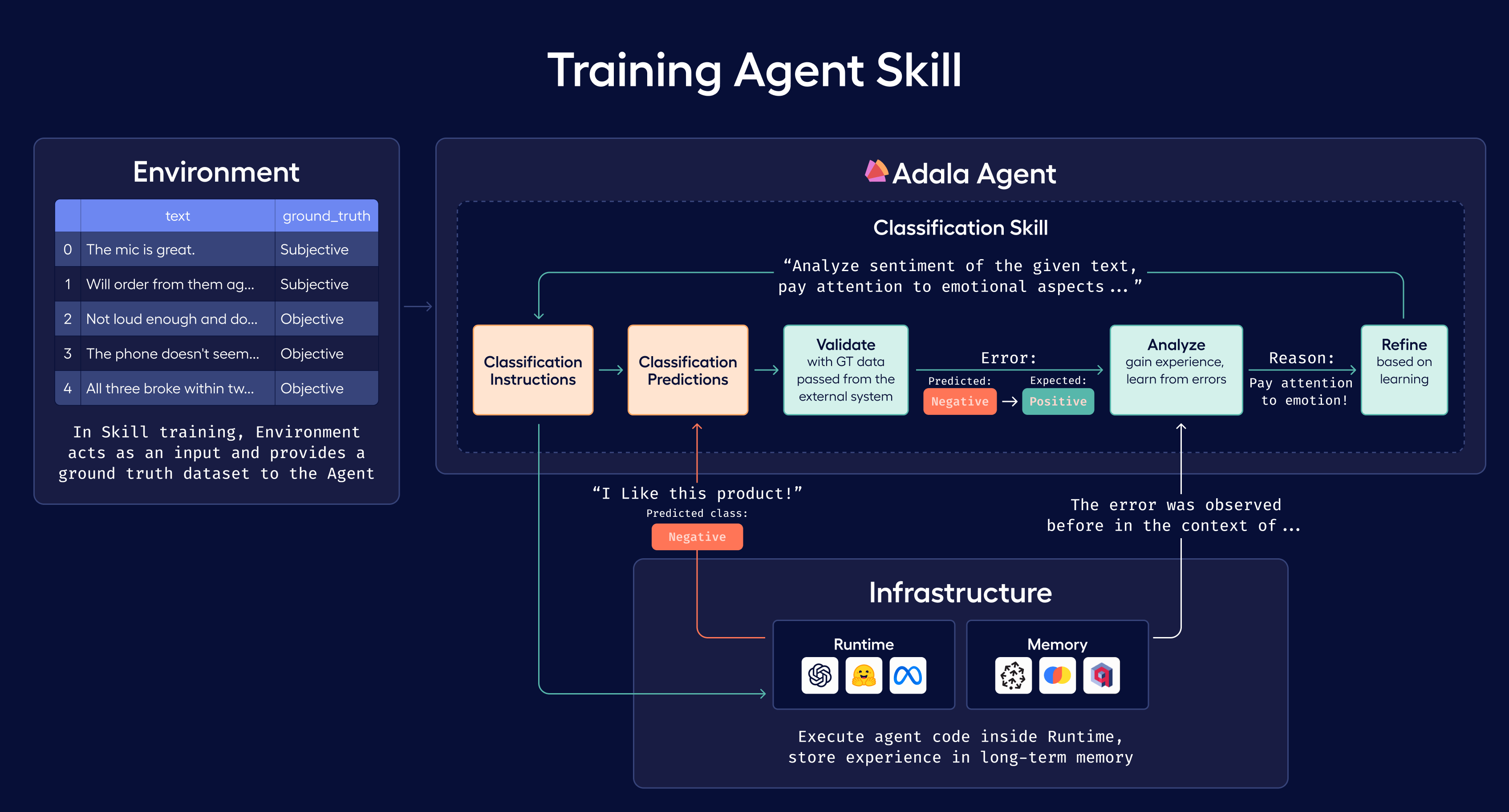 Adala is an Autonomous DAta (Labeling) Agent framework (Free & Open-source)