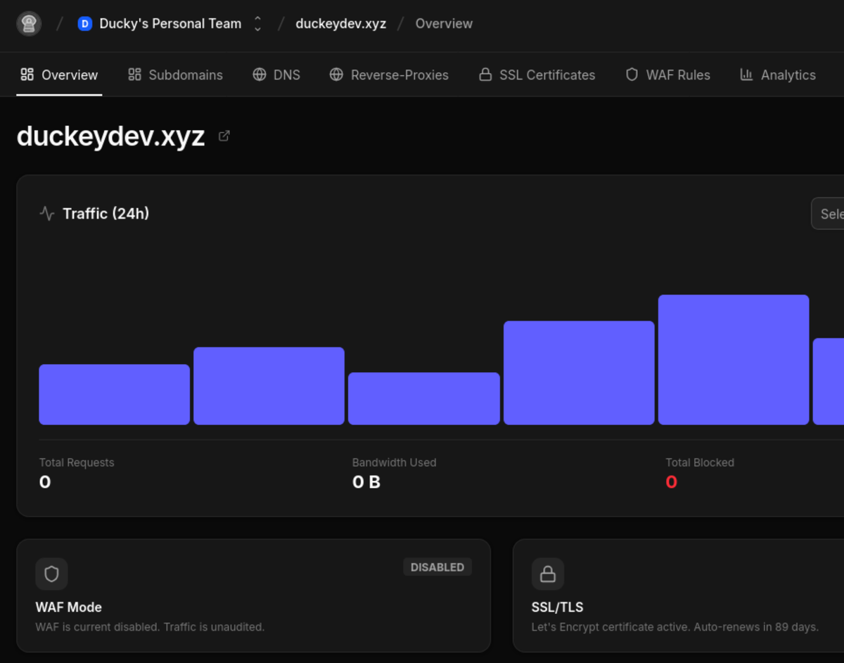 NetGoat: The Open-source Free Self-hosted Cloudflare Alternative