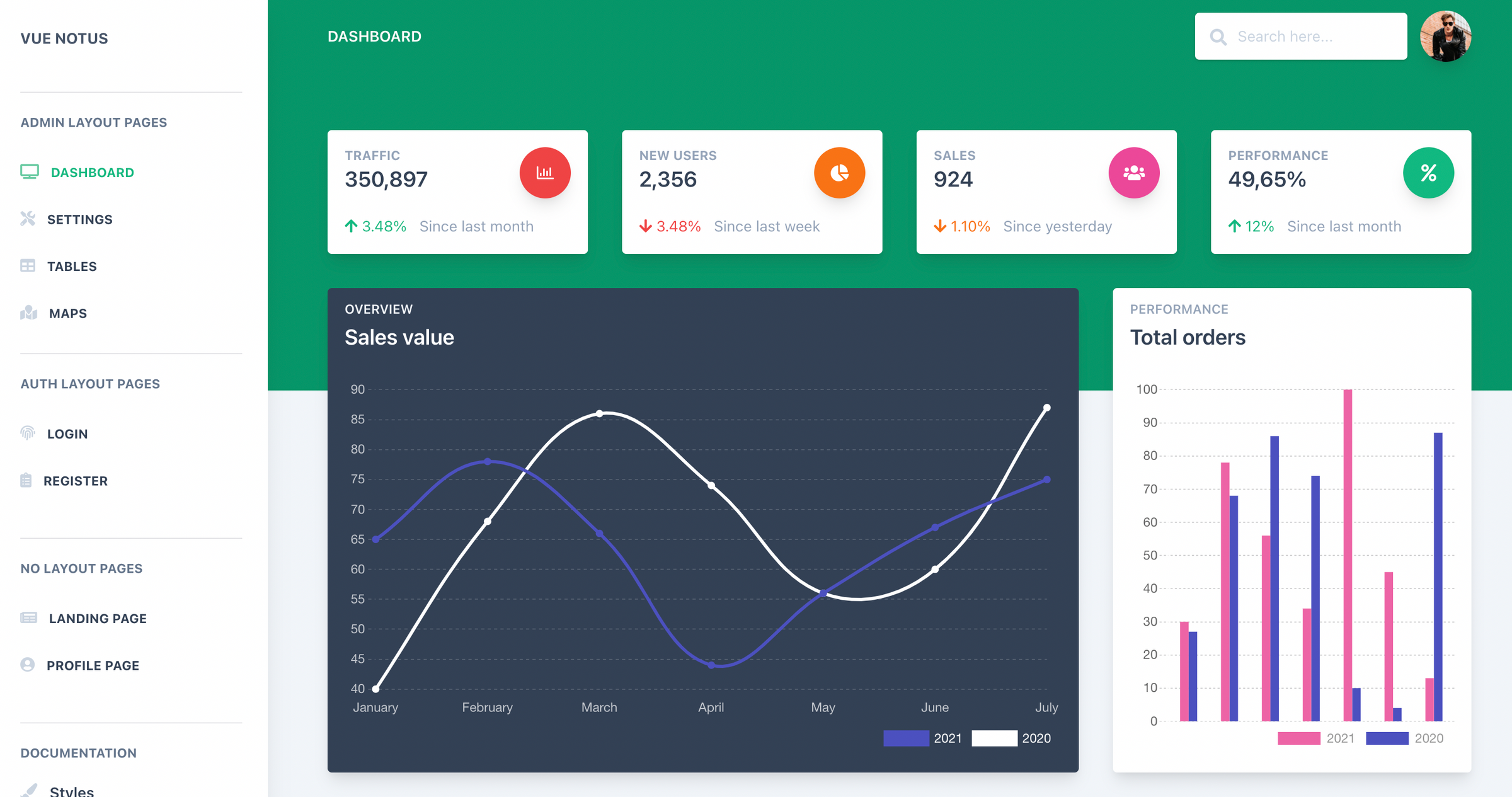 Top 18 Open-source Free Vue Dashboard Admin Templates