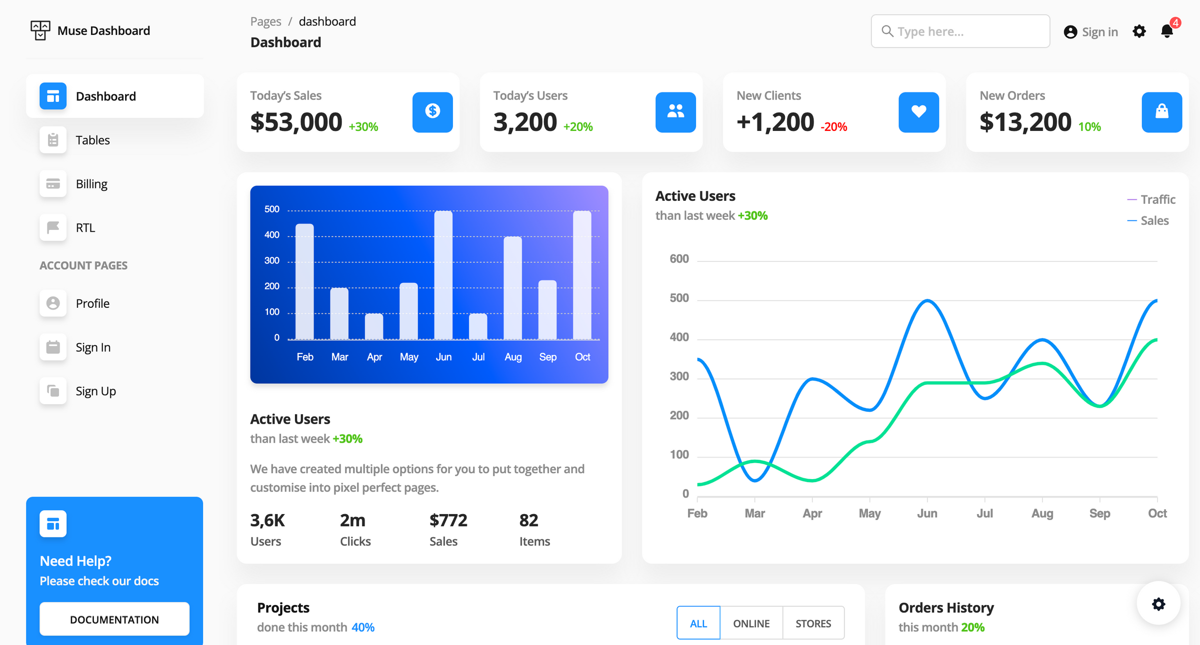 21 Free Open-source React Dashboards And Control Panel Templates