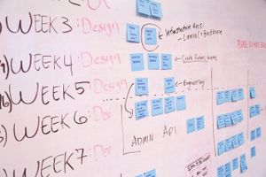 12 Open-source free Agile and SCRUM project management solutions