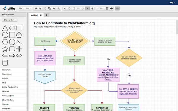 16 Popular Free And Open Source UML Tools