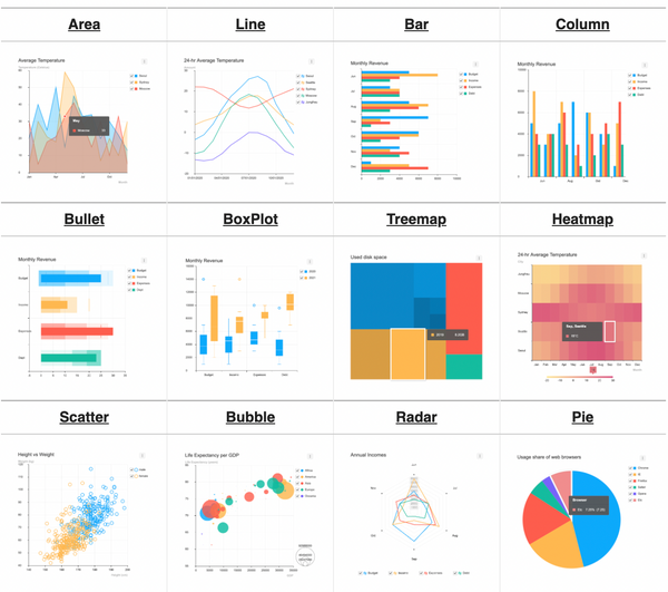 TOAST.UI: Free, Open-source Interactive JavaScript application components