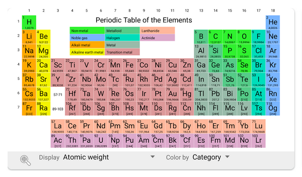 Elementary: An Open-source Free Periodic Table Android App for Students and Teachers