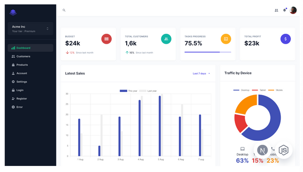 21 Free Open-source React Dashboards and Control Panel Templates