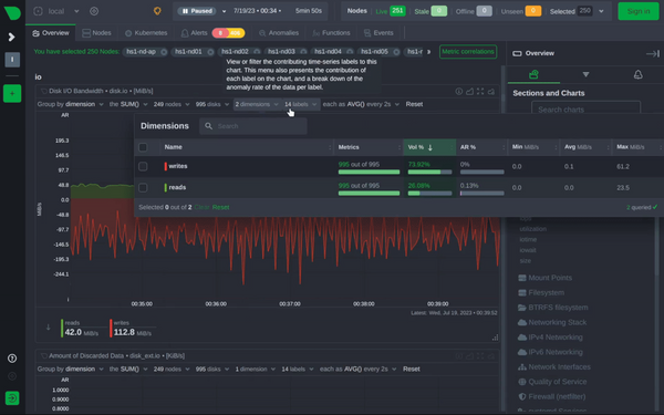 Nedata Is a Self-hosted Free Monitoring Solutions for Servers, DevOps, and System Admins