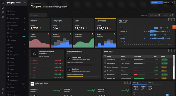 15 Free Open-source Angular Dashboards and Admin Panels