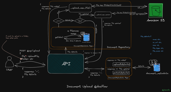 DocFlow: Open-source Document Management API for Enterprise Apps