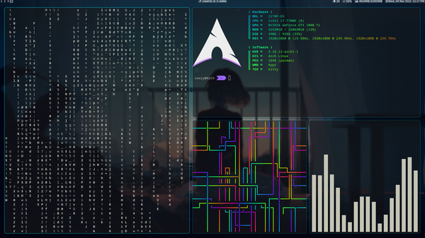 Hypr is a Dynamic Tiling Window Manager for Xorg/ Linux