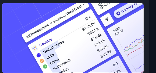 Rill - Create Interactive Data Dashboard with only SQL Built by Business Intelligence Geeks for Geeks