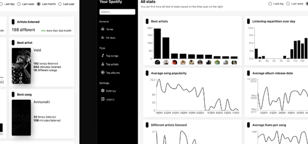 Your Spotify: Free Personalized Self-hosted Spotify App