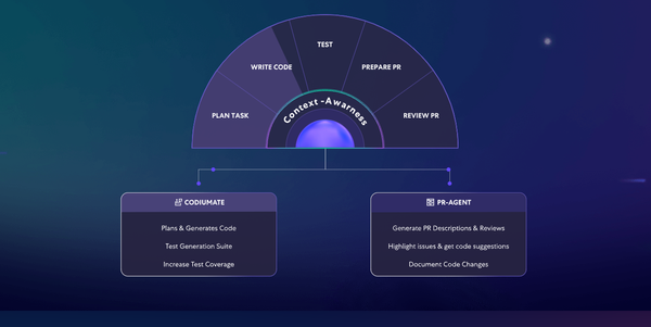 Codium AI: A Smarter Alternative to GitHub Copilot for Code Generation and Quality Assurance