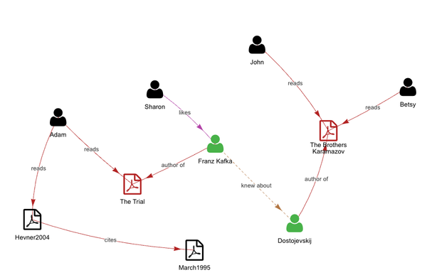 Top 12 FREE Mind mapping  Apps for Windows, Linux, and macOS