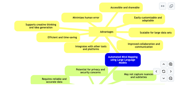 Turn ChatGPT Responses into Dynamic Interactive Mind Maps with this Free App