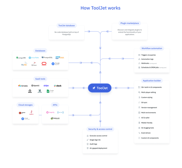 Building Smarter Business Apps: 9 Open-Source Frameworks and Platforms for 2025 - Why Not Odoo?