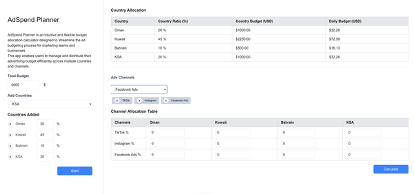 Ads Allocator Budget: The Ad Spend Calculator I Built to Optimize Campaign Budgets (Medevel Production)