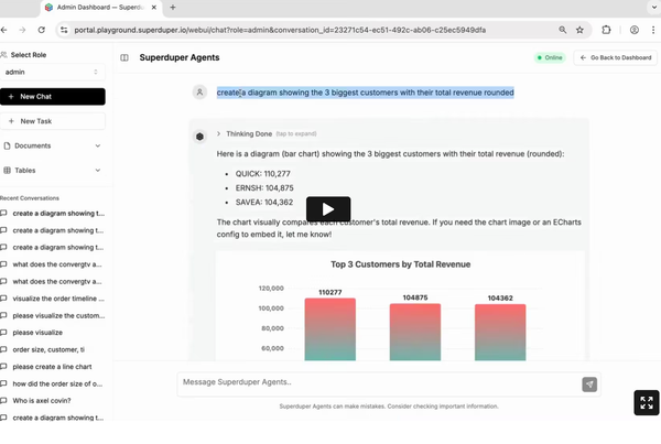 SuperDuperDB: The Revolutionary AI Framework That Turns Any Database Into an Intelligence Powerhouse